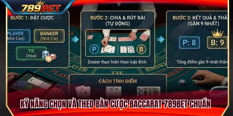 Baccarat 789BET – Cách Theo Bàn Và Quản Lý Ván Chơi Thông Minh 3 Kinh nghiệm lựa chọn bàn chơi Baccarat 789BET phù hợp