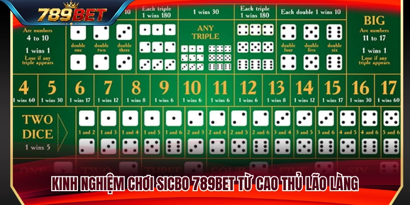 Các nguyên tắc giúp nâng cao trải nghiệm chơi 
